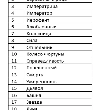 Как определить аркан года?